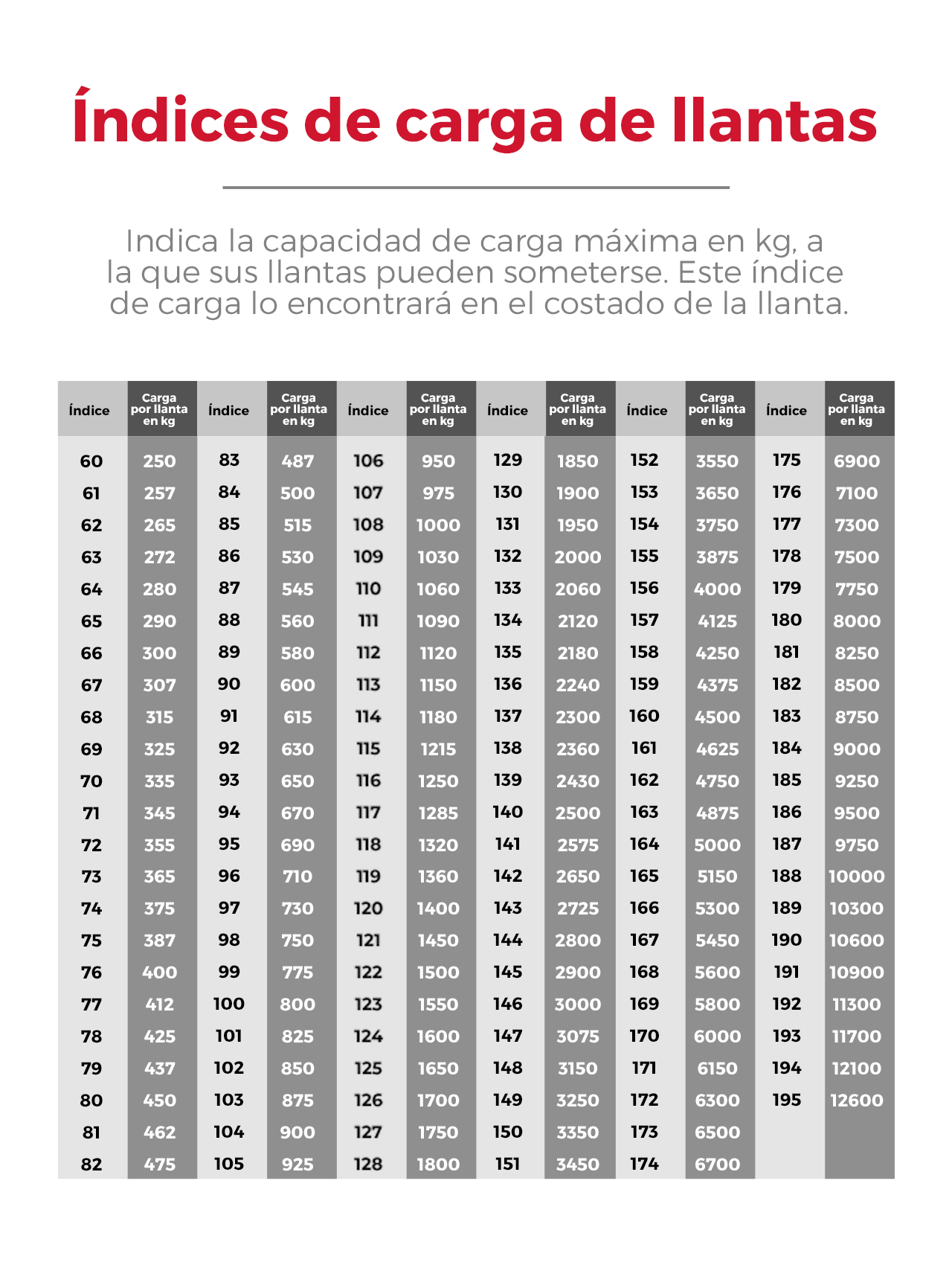 INDICE-DE-CARGA