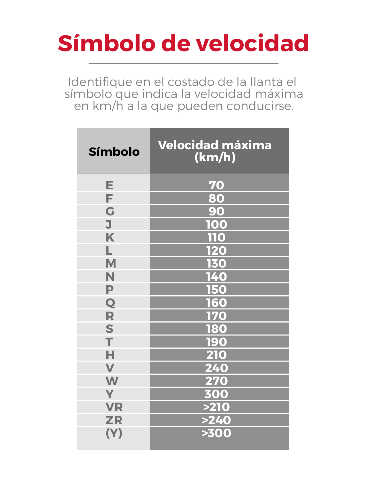 SIMBOLO-DE-VELOCIDAD